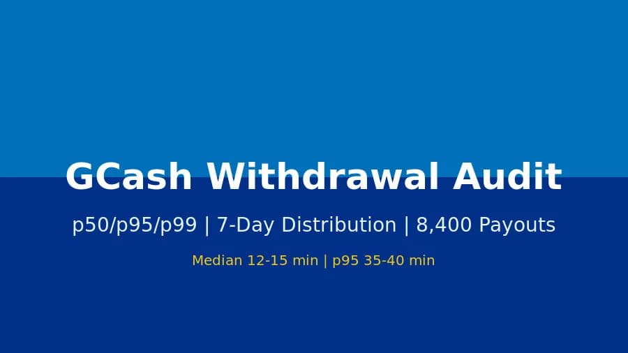 GCash Withdrawal Distribution Audit: p50/p95/p99 Across 8,400 Payouts (7-Day Window)