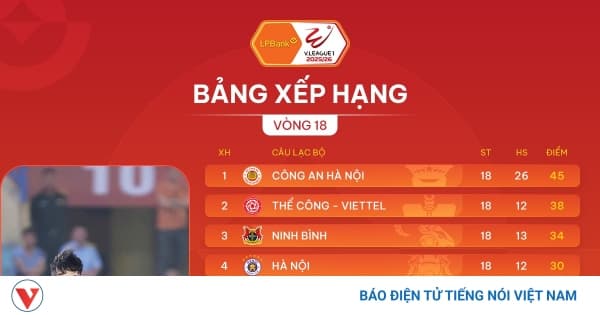 Chuyên đề V-League trụ hạng — 6 vòng cuối, 4 đội nguy hiểm và kịch bản xuống hạng 2025/26