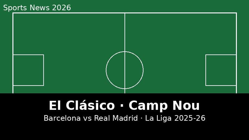 Barcelona vs Real Madrid (El Clásico Vòng 35 La Liga): Giờ Đá, Kênh Phát Sóng Và Đội Hình Dự Kiến 10/5/2026