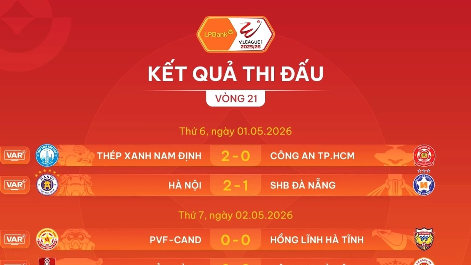 Hồ Sơ LA1-05WFGE7: Chờ Nguồn Đối Chiếu