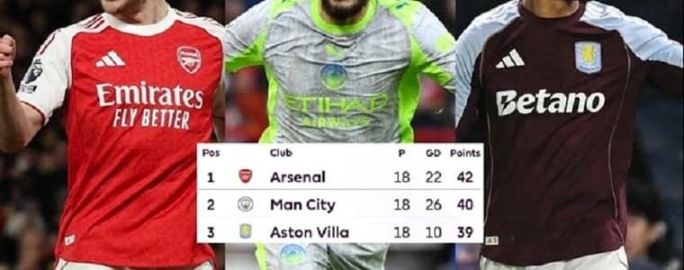 Lịch Thi Đấu Ngoại Hạng Anh 2026/27 Vòng 1: Arsenal Khai Màn Với Coventry