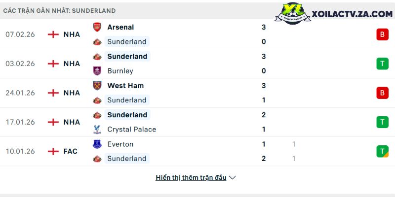 David Raya: Arsenal vẫn nắm lợi thế dù đánh rơi chiến thắng trước Brentford